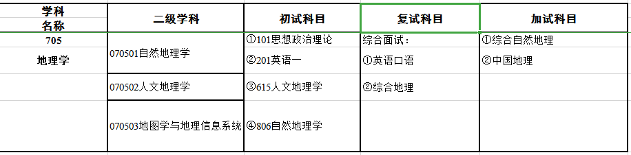 2024考研專業(yè)目錄：寶雞文理學(xué)院地理與環(huán)境學(xué)院2024年碩士研究生招生專業(yè)目錄