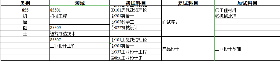 2024考研專業(yè)目錄：寶雞文理學(xué)院機(jī)械工程學(xué)院2024年碩士研究生招生專業(yè)目錄