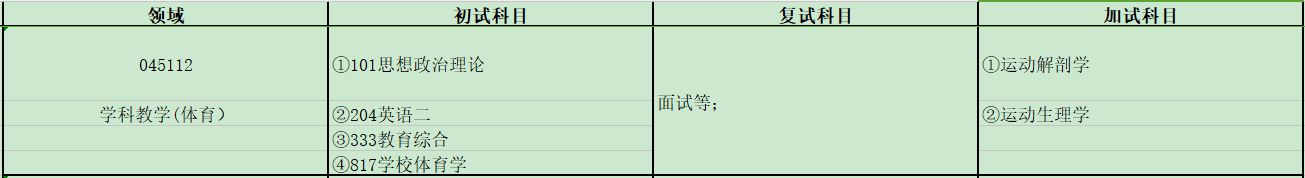 2024考研專業(yè)目錄：寶雞文理學(xué)院體育學(xué)院2024年碩士研究生招生專業(yè)目錄