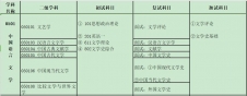 2024考研專業(yè)目錄：寶雞文理學(xué)院文學(xué)與新聞傳播學(xué)院2024年碩士研究生招生專業(yè)目錄