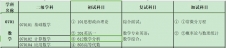 2024考研專業(yè)目錄：寶雞文理學(xué)院數(shù)學(xué)與信息科學(xué)學(xué)院2024年碩士研究生招生專業(yè)目錄