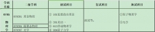 2024考研專業(yè)目錄：寶雞文理學(xué)院物理與光電技術(shù)學(xué)院2024年碩士研究生招生專業(yè)目錄