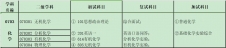 2024考研專業(yè)目錄：寶雞文理學(xué)院化學(xué)化工學(xué)院2024年碩士研究生招生專業(yè)目錄