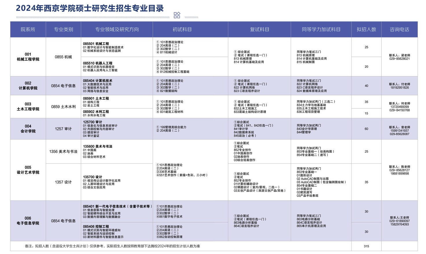 2024考研專業(yè)目錄：西京學院2024年碩士研究生招生專業(yè)目錄