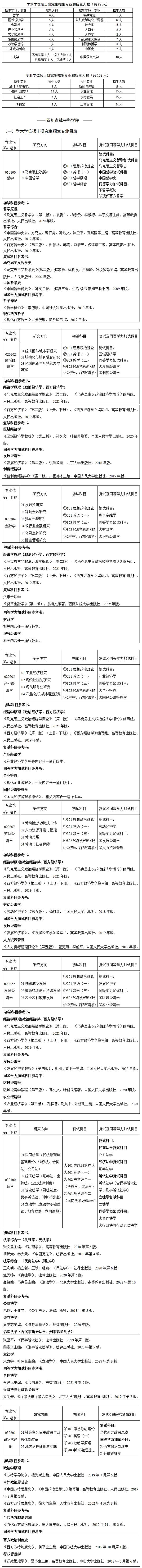 2024考研專業(yè)目錄：四川省社會科學院2024年碩士研究生招生專業(yè)目錄