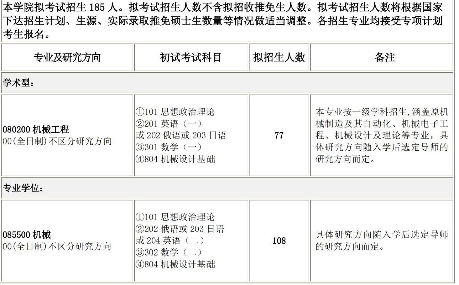 2025考研專業(yè)目錄：長春理工大學機電工程學院2025碩士研究生考試招生專業(yè)目錄