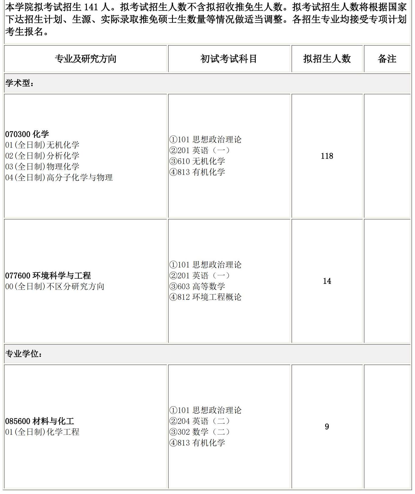 2025考研專業(yè)目錄：長春理工大學化學與環(huán)境工程學院2025碩士研究生考試招生專業(yè)目錄