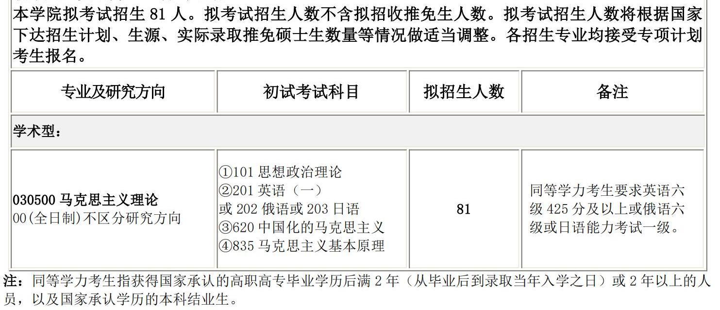 2025考研專業(yè)目錄：長春理工大學(xué)馬克思主義學(xué)院2025碩士研究生考試招生專業(yè)目錄