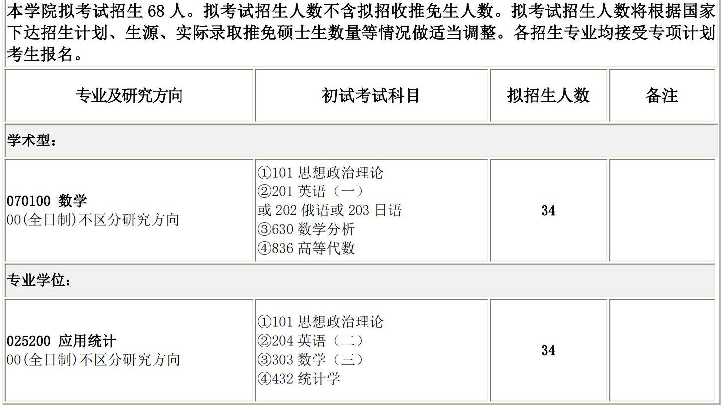 2025考研專業(yè)目錄：長春理工大學(xué)數(shù)學(xué)與統(tǒng)計學(xué)院2025碩士研究生考試招生專業(yè)目錄