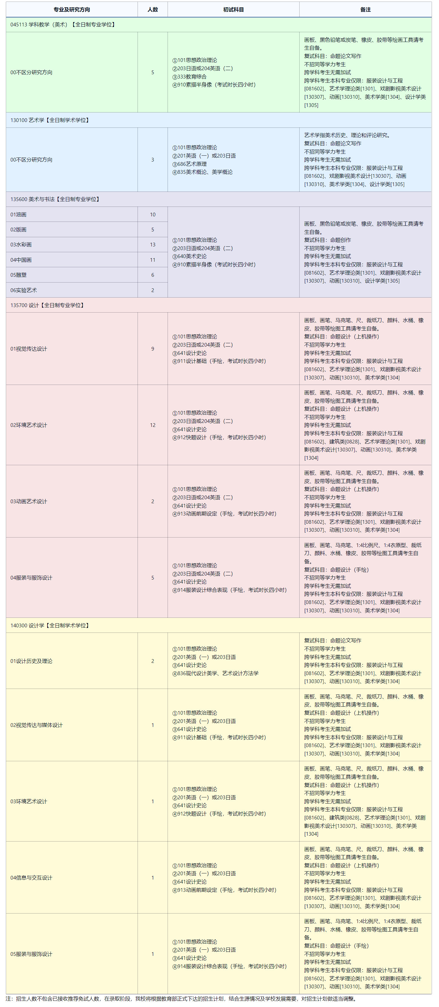 2025考研專業(yè)目錄：東北師范大學(xué)美術(shù)學(xué)院2025年全國統(tǒng)考碩士研究生招生專業(yè)目錄