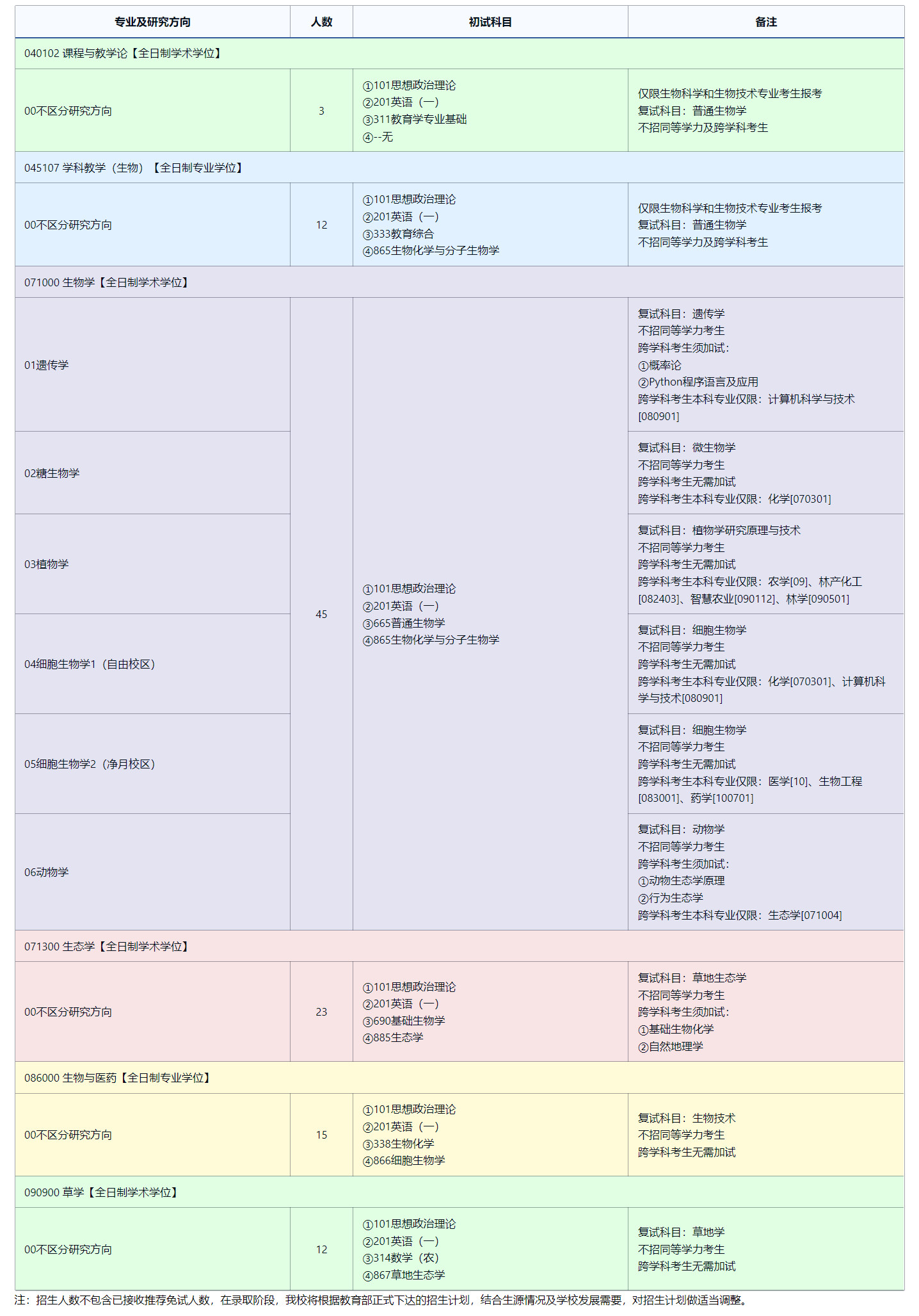 2025考研專業(yè)目錄：東北師范大學(xué)生命科學(xué)學(xué)院2025年全國統(tǒng)考碩士研究生招生專業(yè)目錄