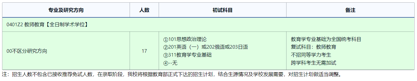 2025考研專業(yè)目錄：東北師范大學(xué)教師教育研究院2025年全國(guó)統(tǒng)考碩士研究生招生專業(yè)目錄