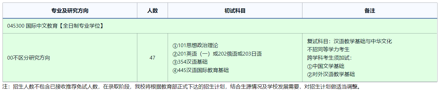 2025考研專(zhuān)業(yè)目錄：東北師范大學(xué)國(guó)際漢學(xué)院（海外教育學(xué)院)2025年全國(guó)統(tǒng)考碩士研究生招生專(zhuān)業(yè)目錄