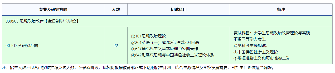 2025考研專業(yè)目錄：東北師范大學(xué)思想政治教育研究中心2025年全國統(tǒng)考碩士研究生招生專業(yè)目錄