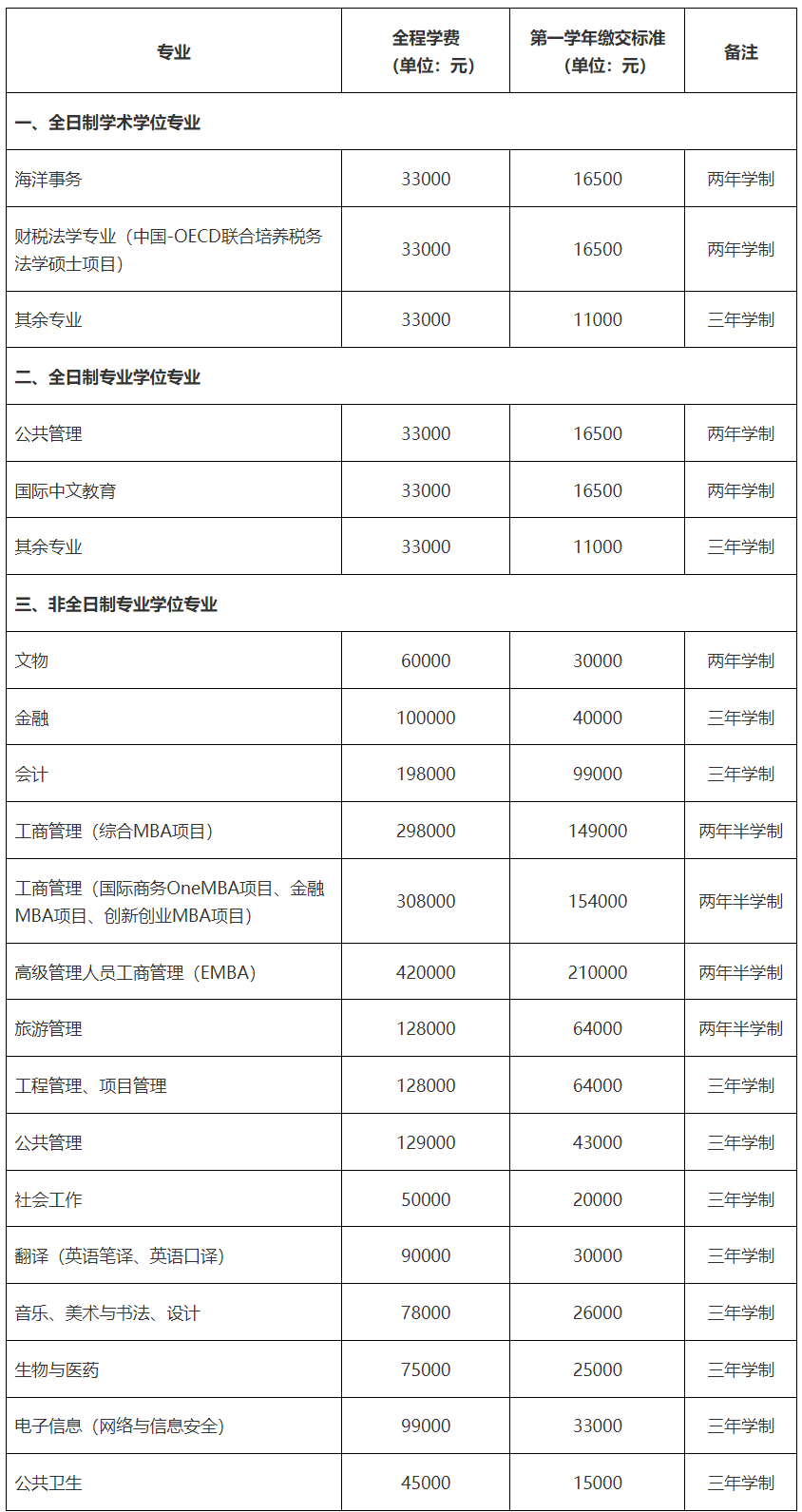 2025MPAcc招生簡章：廈門大學2025年碩士研究生招生簡章