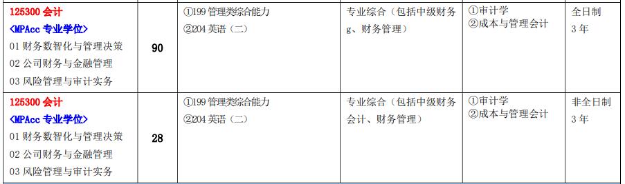 2025MPAcc專業(yè)目錄：江西師范大學(xué)2025年MPAcc碩士研究生招生專業(yè)目錄