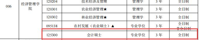 2025MPAcc專業(yè)目錄：江西農(nóng)業(yè)大學(xué)2025年MPAcc碩士研究生招生專業(yè)目錄