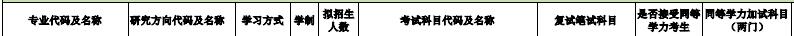 2025MPAcc專業(yè)目錄：江西科技師范大學(xué)2025年MPAcc碩士研究生招生專業(yè)目錄