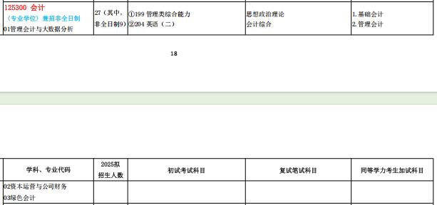 2025MPAcc專業(yè)目錄：贛南師范大學(xué)2025年MPAcc碩士研究生招生專業(yè)目錄