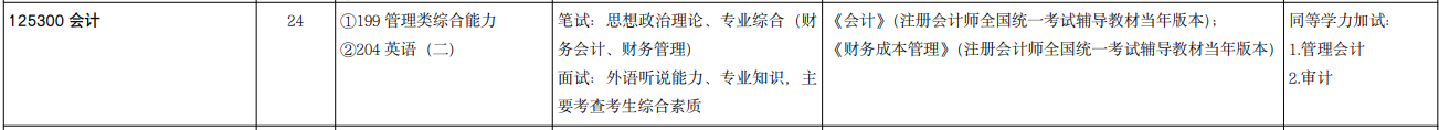 2025MPAcc專業(yè)目錄：山東大學(xué)2025年MPAcc碩士研究生招生專業(yè)目錄