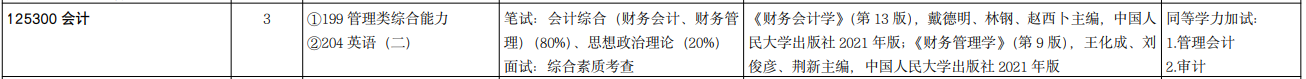 2025MPAcc專業(yè)目錄：山東大學(xué)2025年MPAcc碩士研究生招生專業(yè)目錄