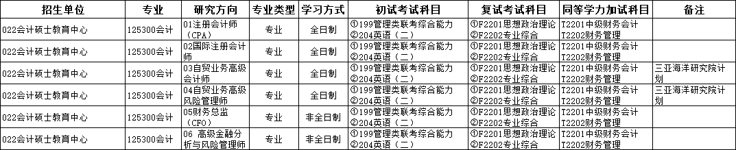 2025MPAcc專業(yè)目錄：中國(guó)海洋大學(xué)2025年MPAcc碩士研究生招生專業(yè)目錄