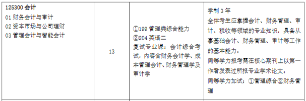 2025MPAcc專業(yè)目錄：中國石油大學(華東)2025年MPAcc碩士研究生招生專業(yè)目錄