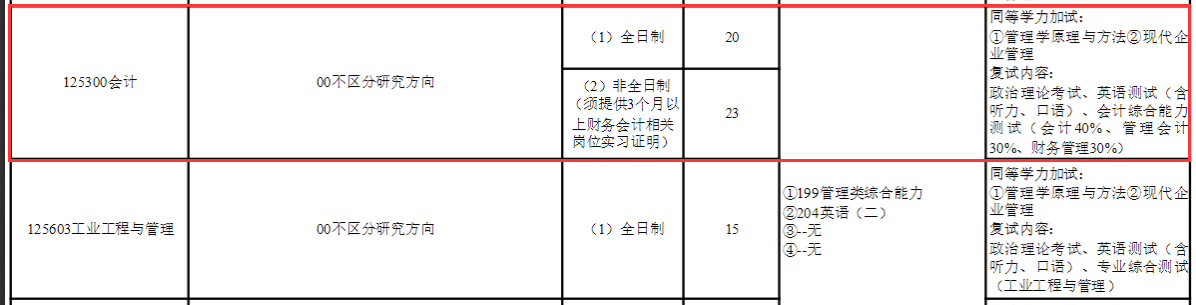 2025MPAcc專業(yè)目錄：青島科技大學(xué)2025年MPAcc碩士研究生招生專業(yè)目錄