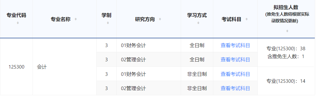 2025MPAcc專(zhuān)業(yè)目錄：濟(jì)南大學(xué)2025年MPAcc碩士研究生招生專(zhuān)業(yè)目錄