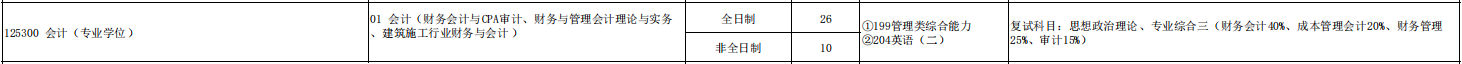 2025MPAcc專業(yè)目錄：青島理工大學(xué)2025年MPAcc碩士研究生招生專業(yè)目錄