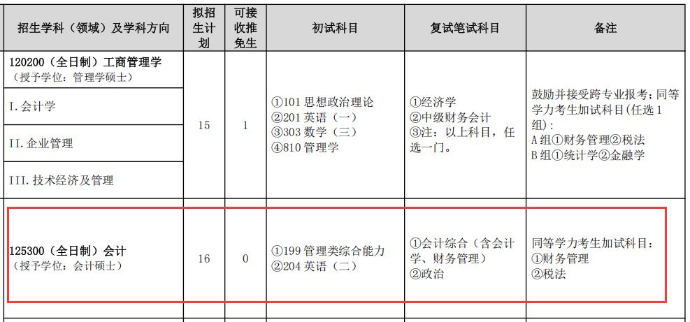 2025MPAcc專業(yè)目錄：山東建筑大學(xué)2025年MPAcc碩士研究生招生專業(yè)目錄